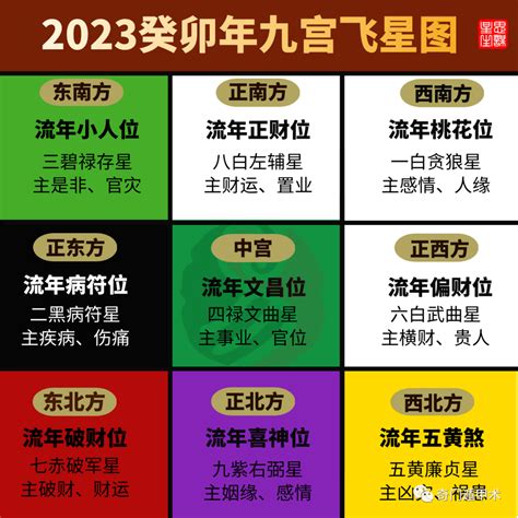 2023年九宫飞星图|2023年九宫飞星图